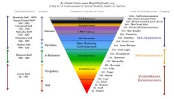 Diagram Illustrating the Chakra System, Featuring Seven Energy Centers Aligned Along the Spine With Corresponding Colors and Symbols.